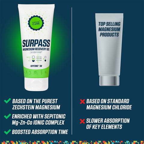 Surpass magnesium recovery gel